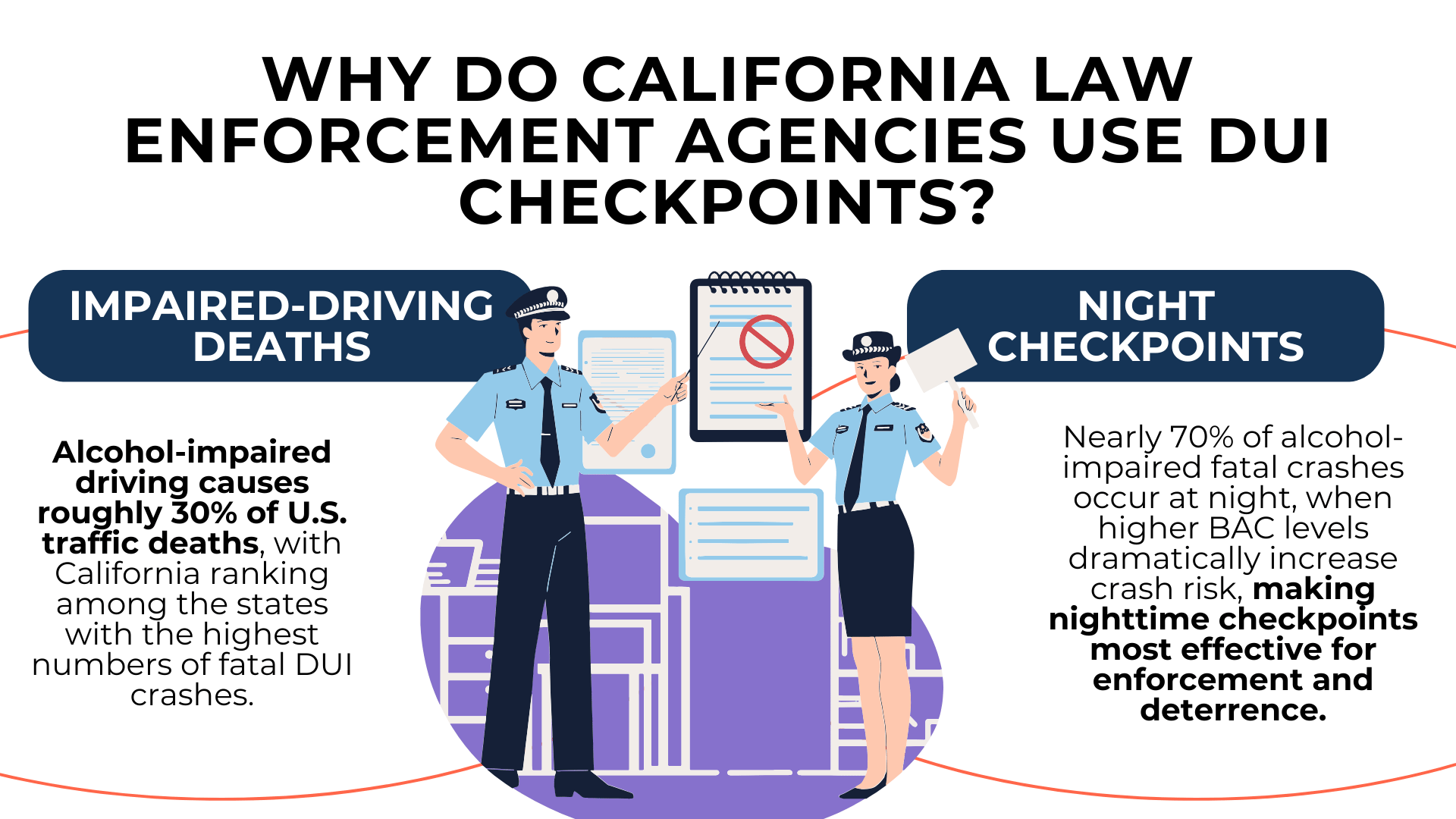 Are DUI Checkpoints Legal in California? What the Law Requires | San ...